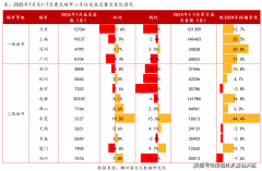 本次地方局会议未提